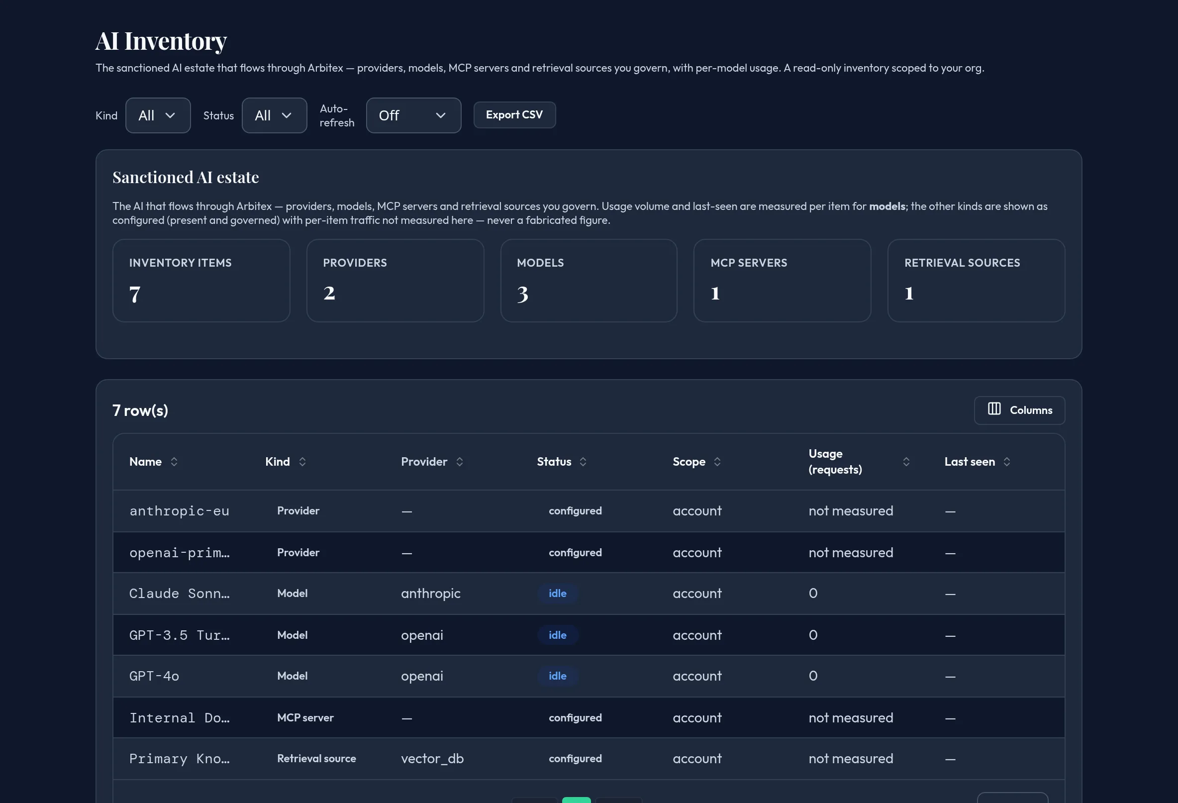 The AI Inventory panel showing summary tiles for total inventory items and per-kind counts, followed by a filterable table of providers, models, MCP servers, and retrieval sources with usage and last-seen columns.