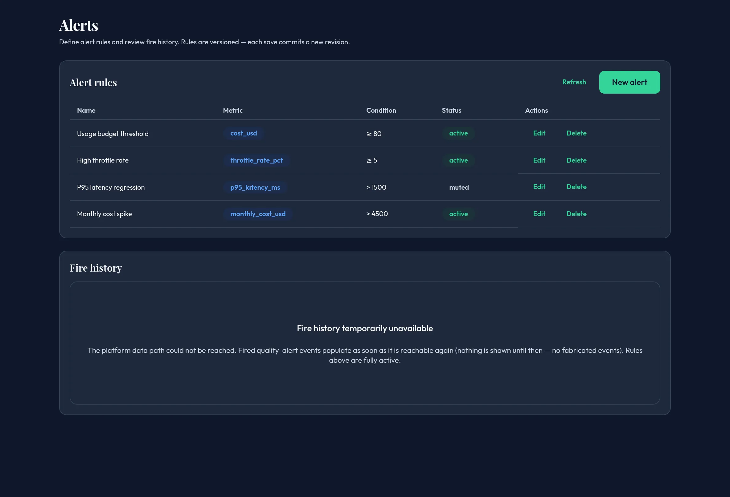 The Alerts panel in the admin console, showing the alert-rule table with metric, condition, and status columns, an alert-rule form, and a fire-history table below.