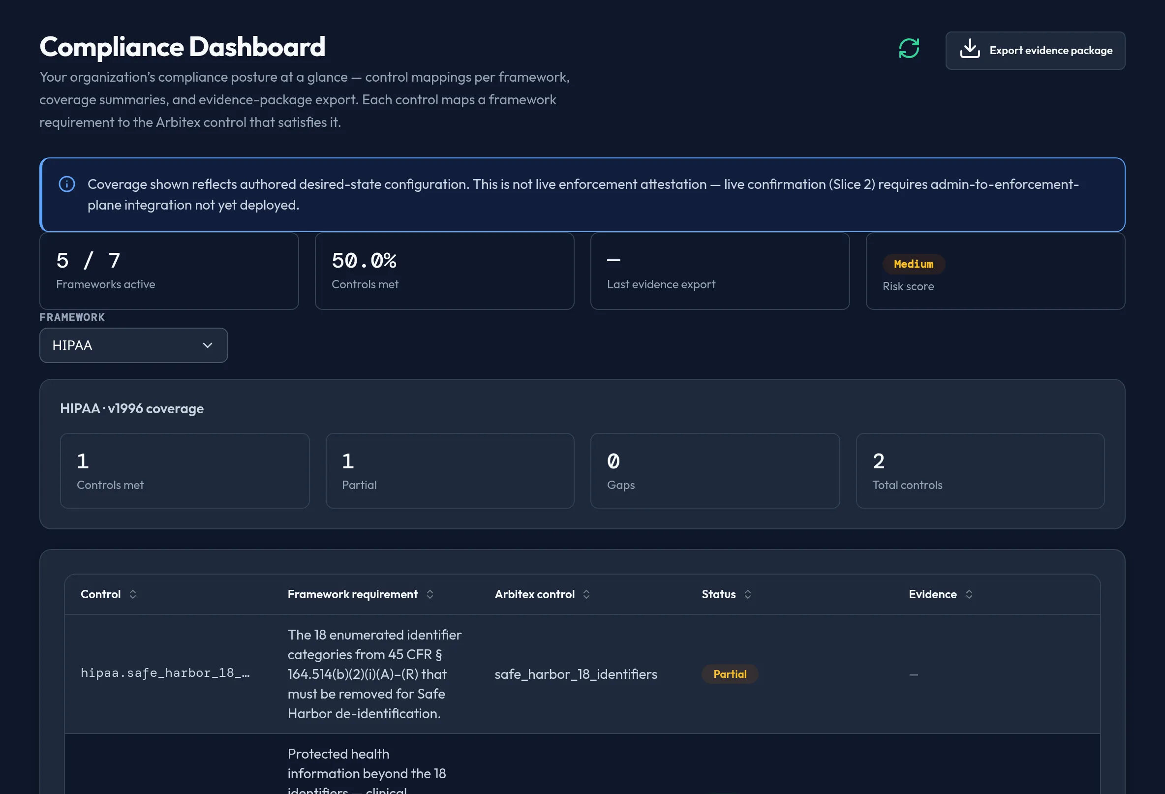 The Compliance Dashboard panel showing posture summary tiles, a framework selector, per-framework coverage tiles, and a control-mapping table with status badges.