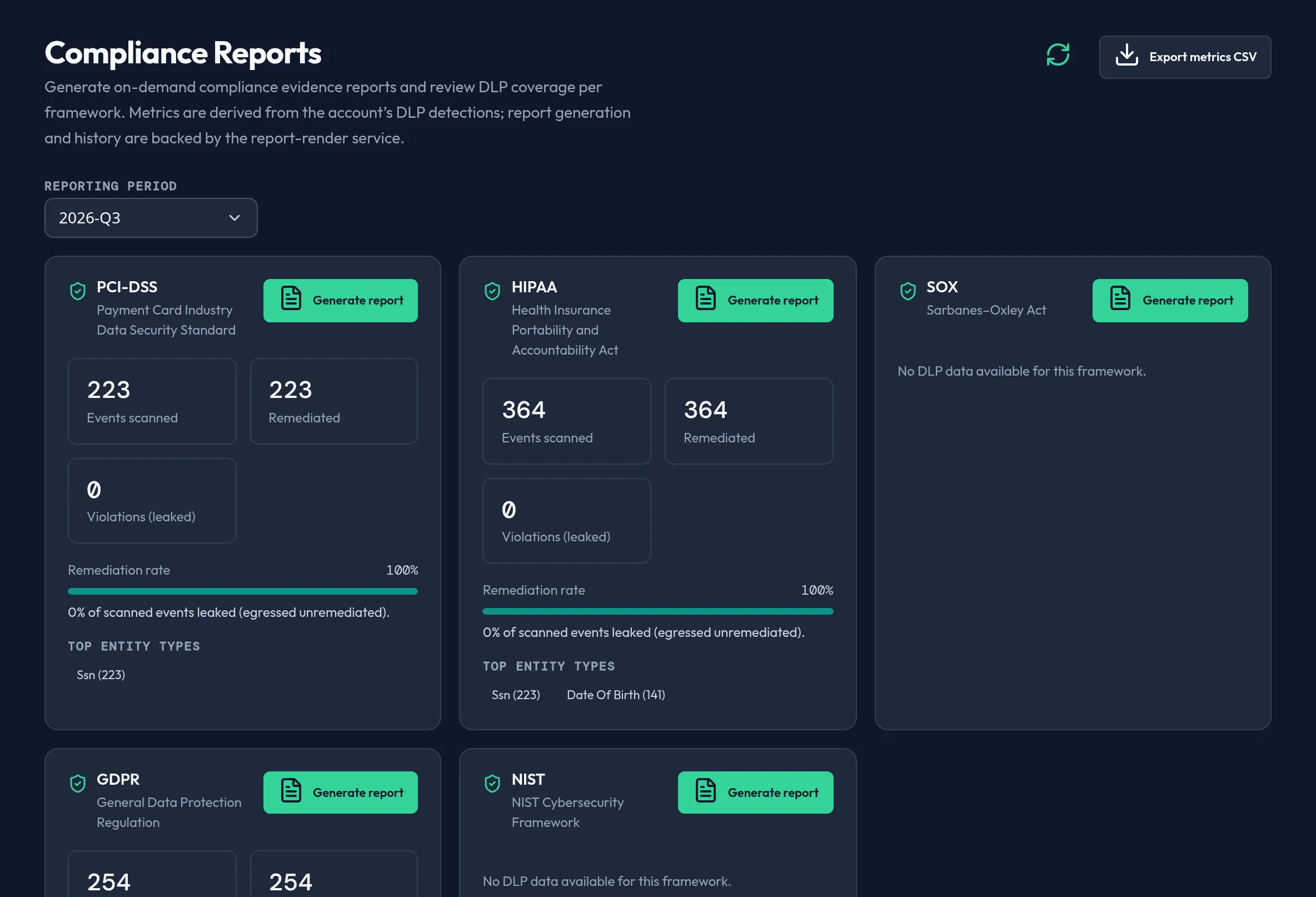 The Compliance Reports panel showing per-framework cards with events-scanned and remediation-rate metrics, a Generate report button, and a report-history table with download actions.
