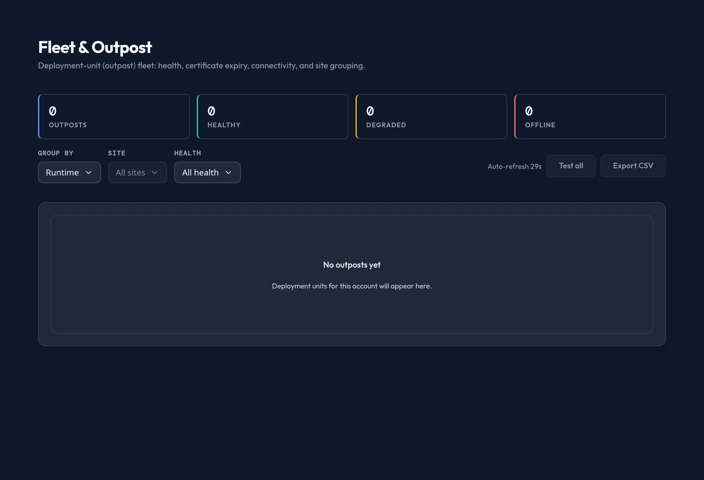 The Fleet & Outpost panel in the admin console, showing a grouped table of deployment units with health, certificate expiry, and connectivity columns, plus Test and Export CSV actions.