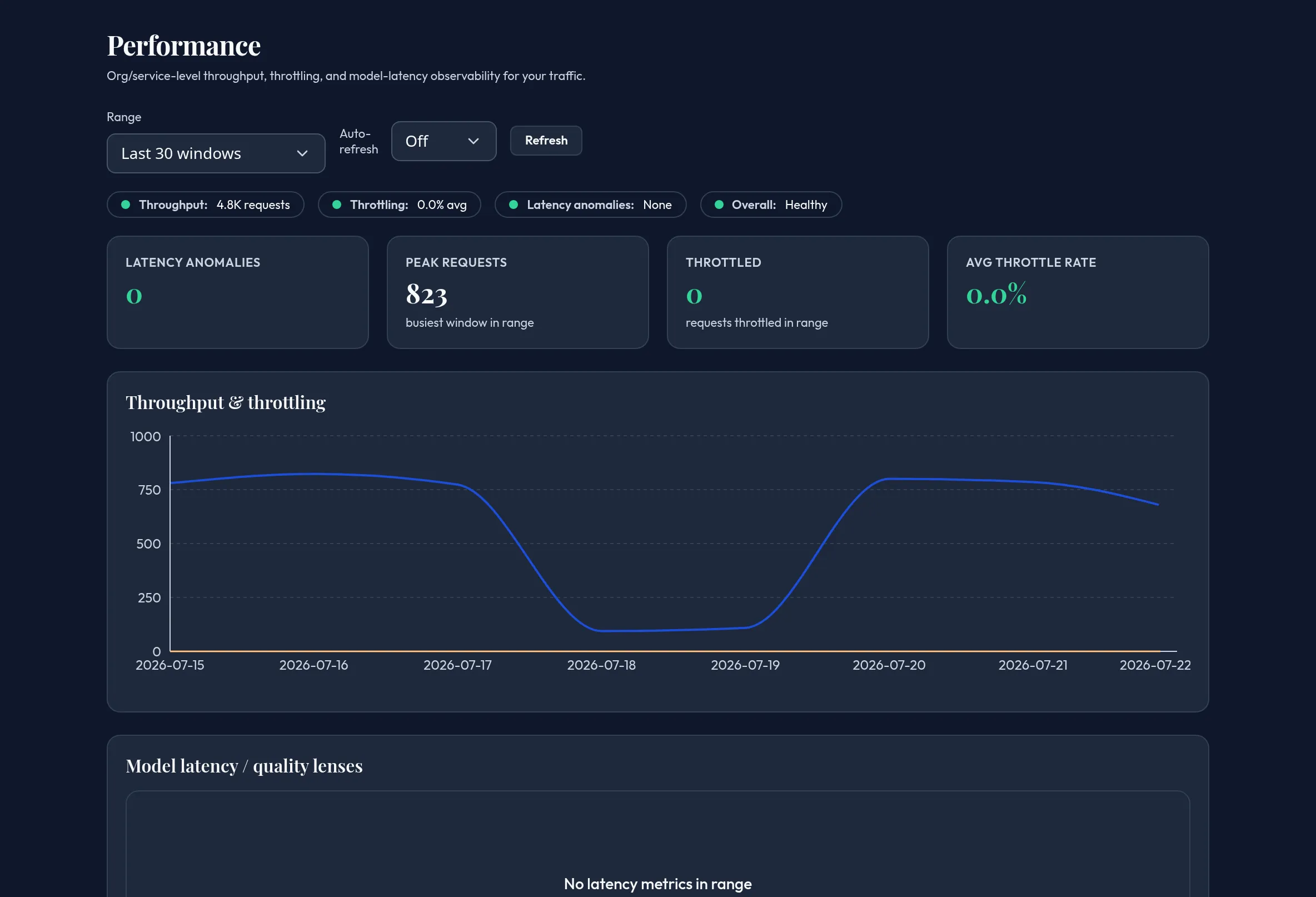 The Performance panel showing a summary status bar, throughput and throttling KPI tiles, a throughput line chart, a model-latency line chart, and a per-model latency percentiles table.