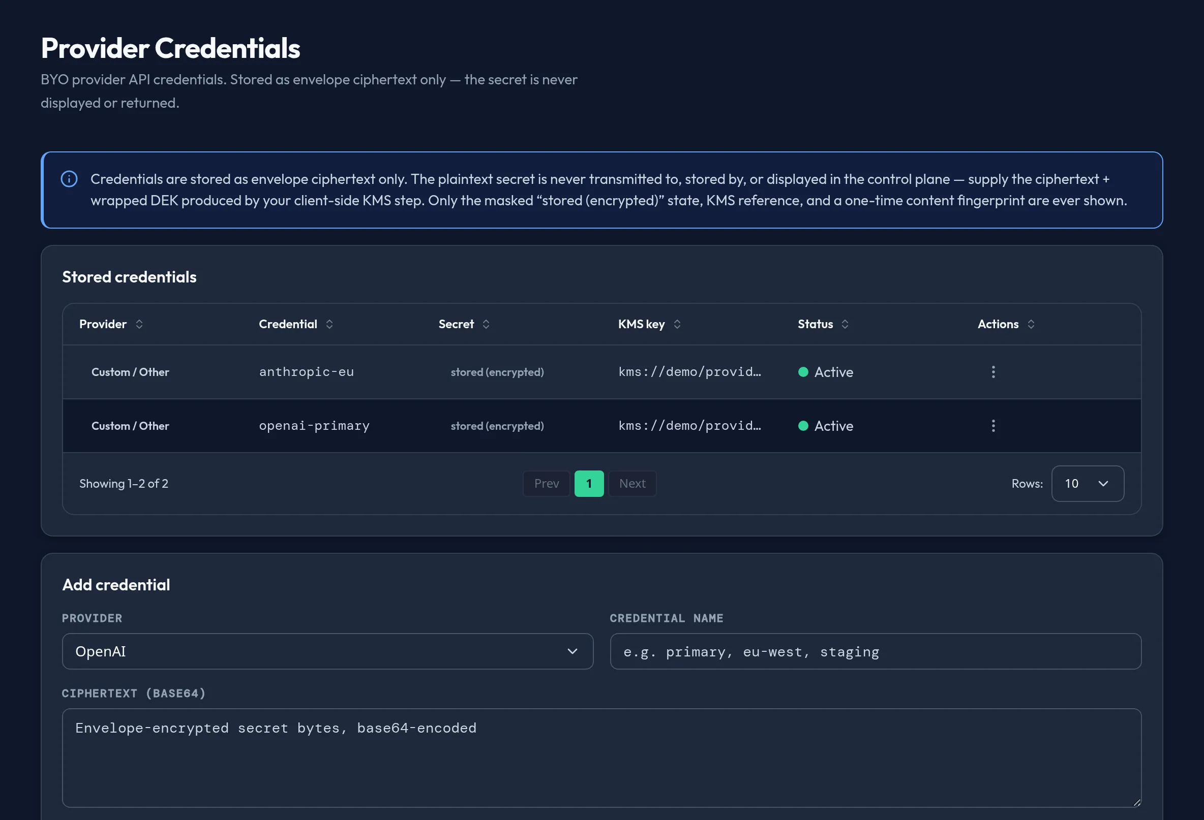 The Provider Credentials panel in the Models & Routing group of the admin console, showing the Add credential form and a table of stored credentials with no secret ever displayed.
