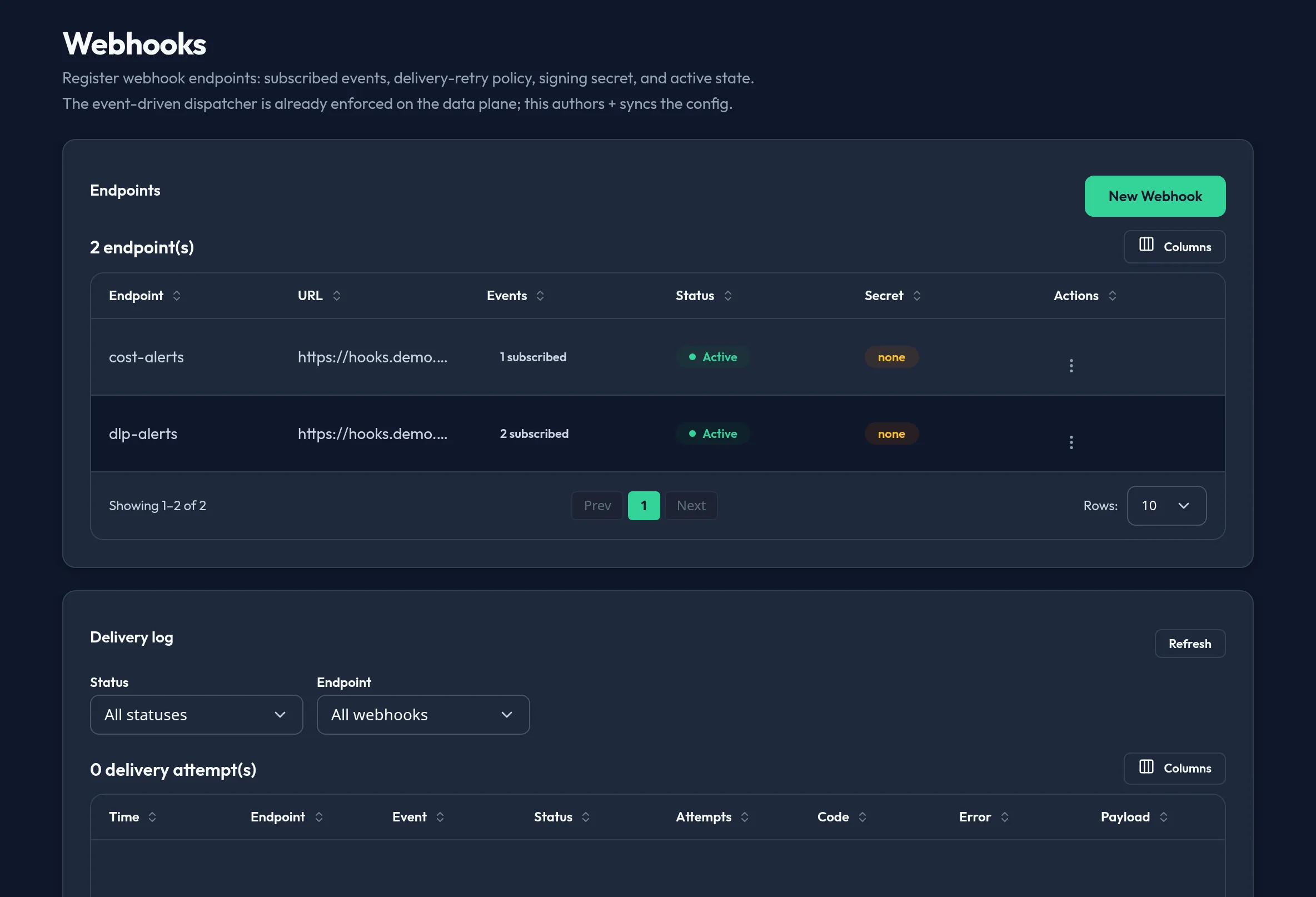 The Webhooks panel in the admin console, listing registered endpoints with URL, subscribed-event count, status, and signing-secret columns, plus a delivery log below.